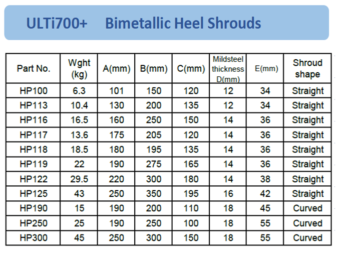 Bimetall Heel Shrouds